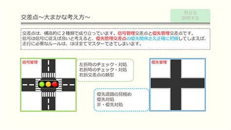 丁字路 優先順位|道路の優先順位はどのように判断していますか？｜優 